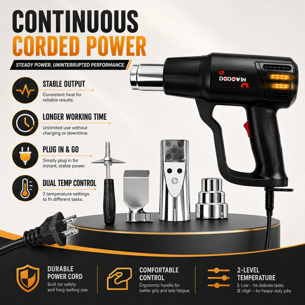 DODOWIN Heat Gun with US Plug Kit
