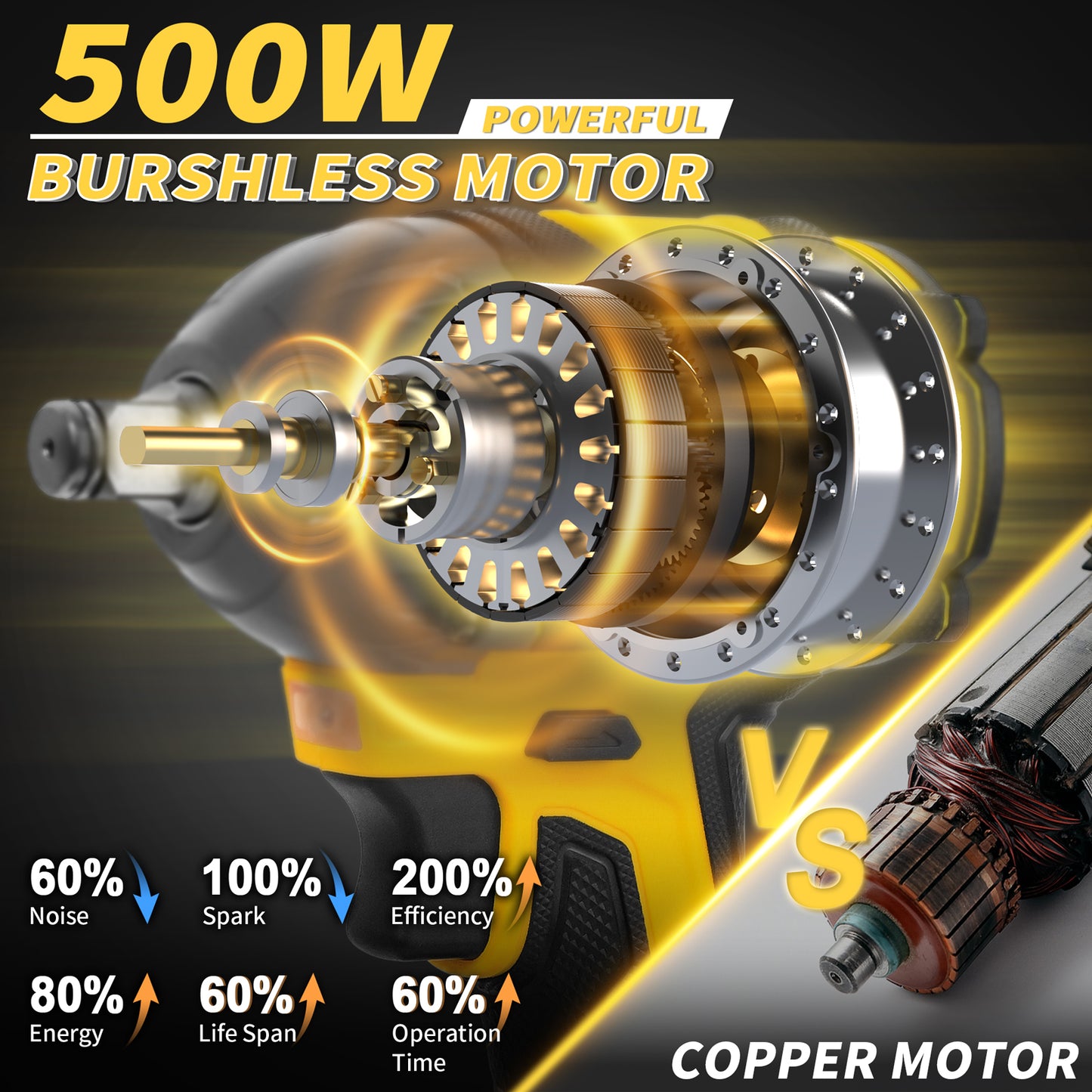 DODOWIN Cordless Impact Wrench